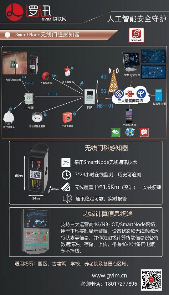 上海逻迅丨门磁感知器
 SmartNode 系统架构方案