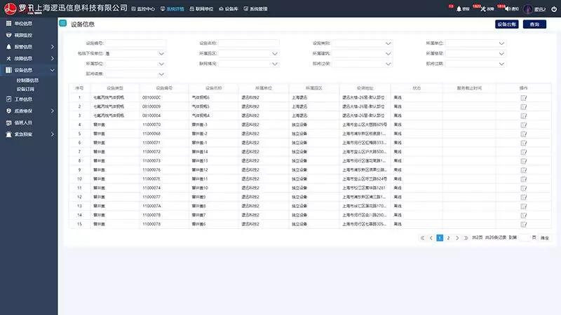 上海逻迅丨逻迅安全守护云丨数据化后台，分级管理，全方位管理设备、系统数据及模型运算