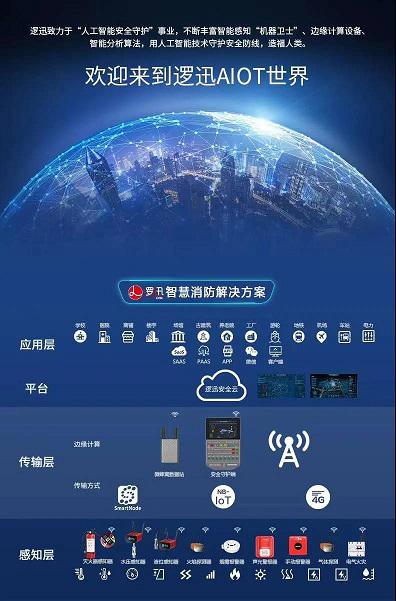 上海逻迅|智慧消防系统解决方案架构图