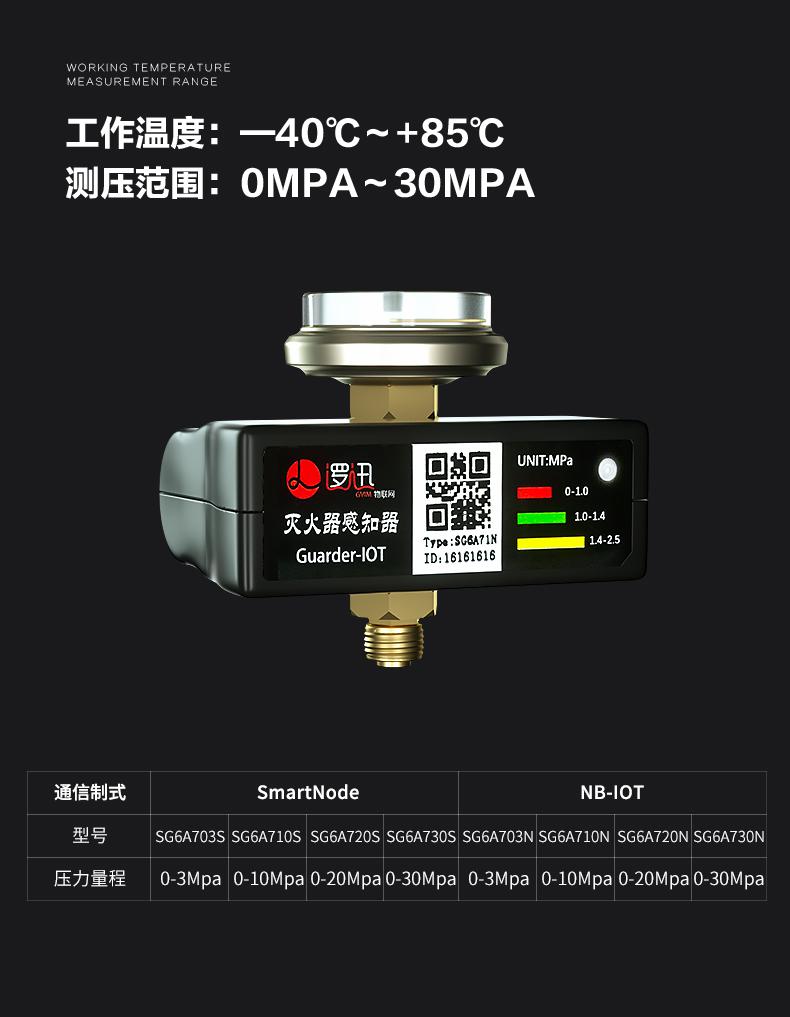上海逻迅|智能灭火器感知器(传感器)SG6A|灭火器压力监测|压力感知器(传感器)产品详情图-13