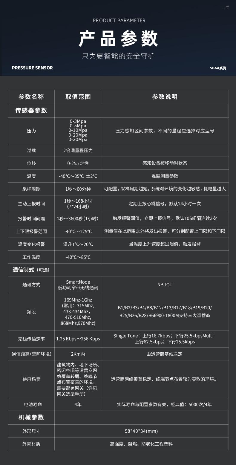 上海逻迅|智能灭火器感知器(传感器)SG6A|灭火器压力监测|压力感知器(传感器)产品详情图-16