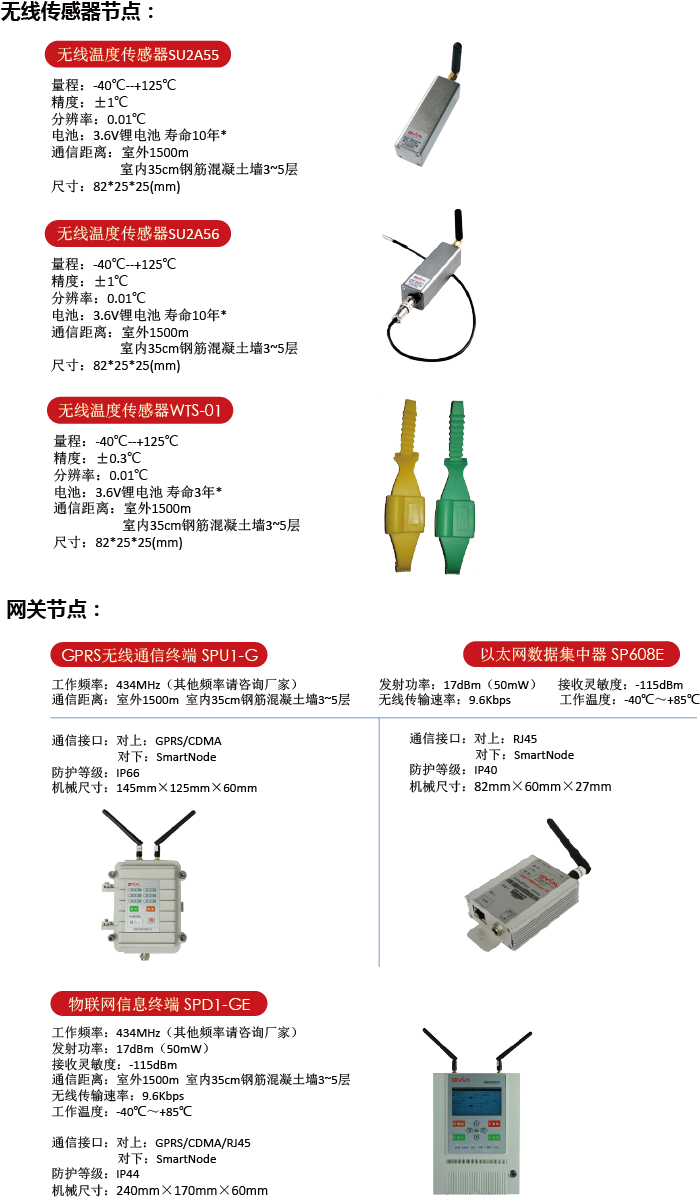 智能电网相关产品-智能电网具体产品-智能电网