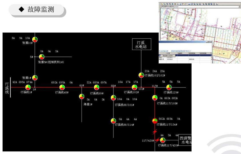 故障指示器方案_故障指示器