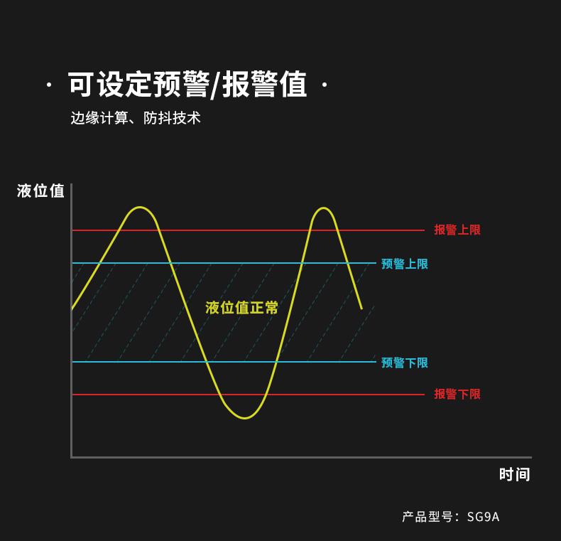 SmartNode/4G/NB水系统·水位水温感知器|消防无线水位传感器|无线水位测量产品详情图